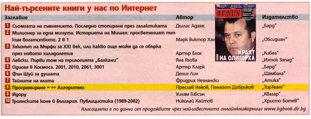 Most popular e-books in Bulgaria